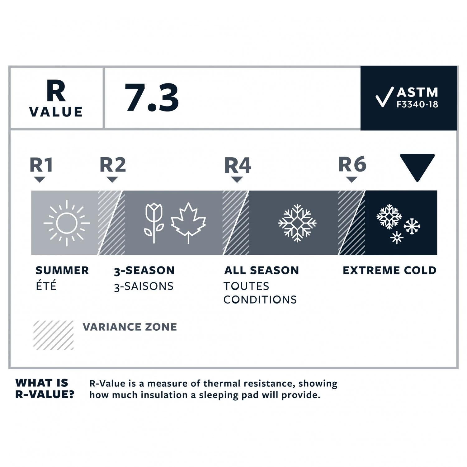 Therm-a-Rest NeoAir XTherm NXT MAX Large - Isomatte – Bild 7